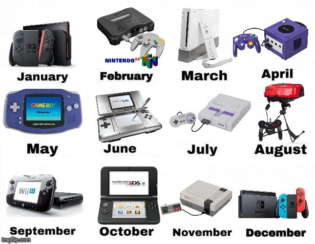 TerryTheBuneary's tweet photo. Your birthday month determines which Nintendo console/handheld you have to play for the rest of you life! 🎮 https://t.co/fWlVAltt2h