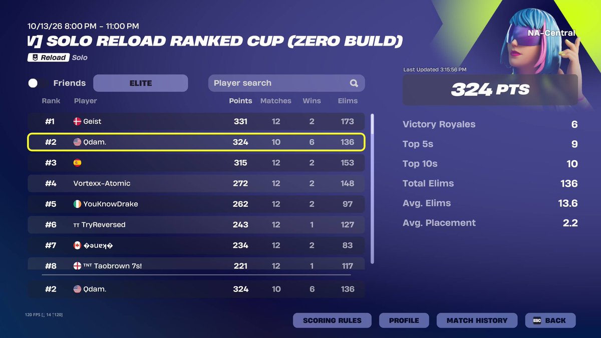 QdamTv's tweet photo. 🥈NAW Ranked Cup
Free Kado Thorne Skin!🏆

6/10 wins to secure it!
(Tied for 2nd most wins) https://t.co/KH5P1lG0n9