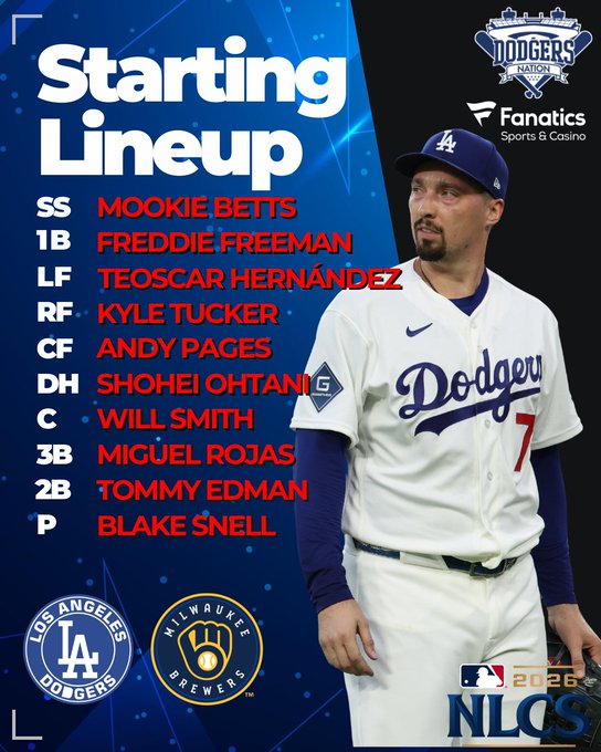 The image shows the Los Angeles Dodgers' starting lineup for Game 3 of the 2025 NLCS against the Milwaukee Brewers, featuring Blake Snell as the starting pitcher, with Shohei Ohtani batting sixth, Will Smith seventh, and Miguel Rojas at third base—directly matching the accompanying post's lineup details.