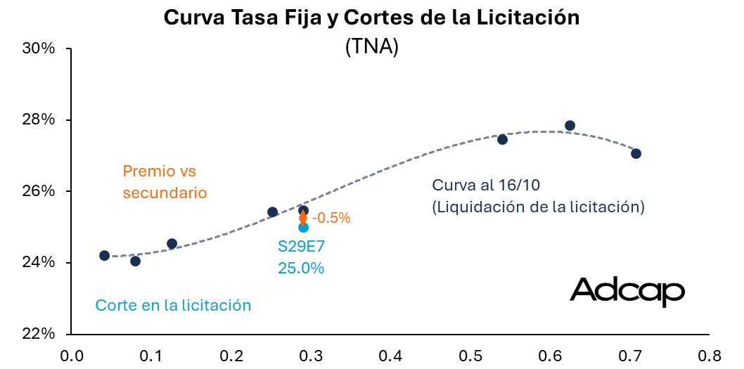 v_gomezgarcia's tweet photo. Premios en la lici de hoy: https://t.co/h7hpsnV4OY
