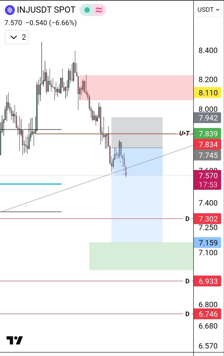 faizan684247's tweet photo. Need A little bit retracment in $INJ https://t.co/5JisJWQhil