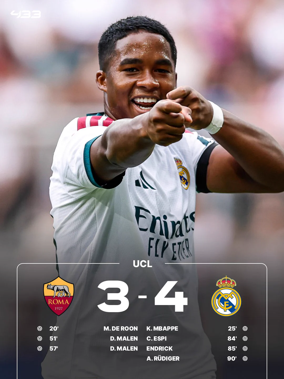 AS Roma 3-4 Real Madrid | UEFA Champions League