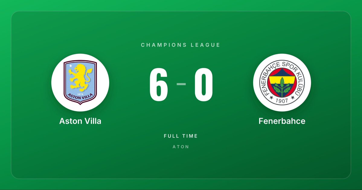 josephsmithzy14's tweet photo. Aston Villa 6 – 0 Fenerbahce
POS 44.8% – 55.2%
Shots 20 – 15
OnTarget 11 – 4
Corners 9 – 7
Fouls 12 – 6
Yellows 0 – 2
Passes 350 – 425
Saves 4 – 5
#AVLFEN #ChampionsLeague https://t.co/I8a8PrIzHi