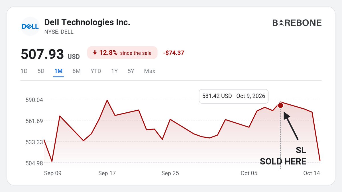 Barebone_News's tweet photo. 🕵️ INSIDER ALERT: Sl Spv-2, L.p., Director, 10 Percent Owner of Dell Technologies $DELL, sold shares.

The sale covered 44,408 shares at an average price of $582.30, roughly $25.9M total.

The sale went through Oct 9, 2026; the Form 4 reached SEC filings today (Oct 14). https://t.co/wQxqWmTIjt