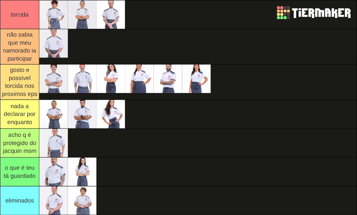 tumnux's tweet photo. atualizando meu ranking #MasterChefBR

gostei bastante de alguns novatos, principalmente Ieda e Dani

acho q o Pascal vai ser protegidinho do Jacquin mesmo hein 

Lubyanka rebaixada depois do exposed, por mim q saia logo https://t.co/eR78qufVks