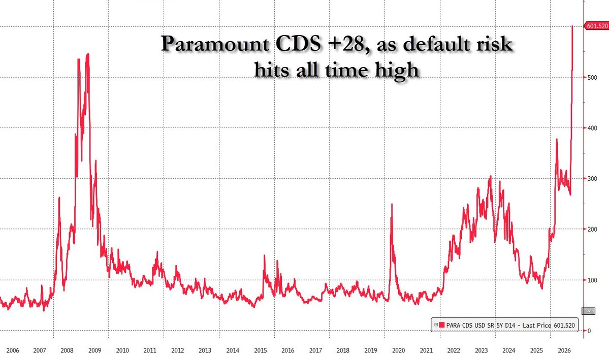 42% prob of default by 2031
