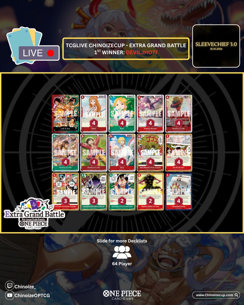 Chinoize_'s tweet photo. EXTRA GRAND ChinoizeCup #123 Winner 

Winner: Deviljho77 - Luffy &amp; Ace
Players: 64

🟩Y Enel
🟩Elbaph Luffy
🟩RG Luffy
🟩Elbaph Luffy
🟩Rocks 
🟩BY Teach 

Next week starting with EB05 👀 https://t.co/c6tGWrOT9F
