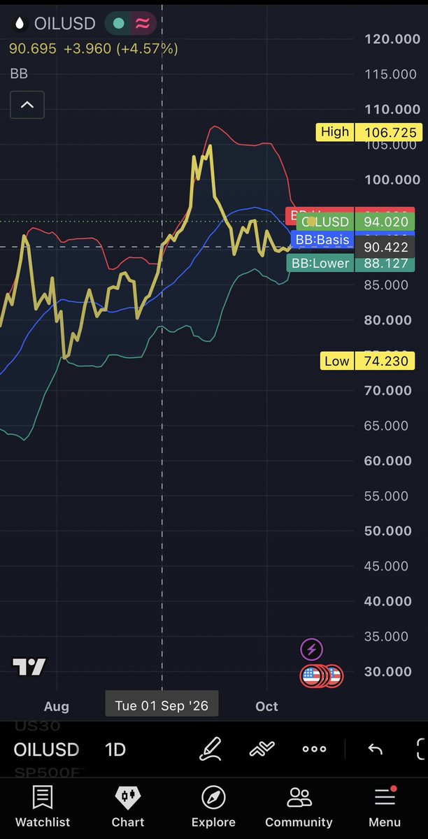 Gelubrin15's tweet photo. @DannyDayan5 And these would have led to the hypothesis of higher inflation. https://t.co/7IT1T7uThc