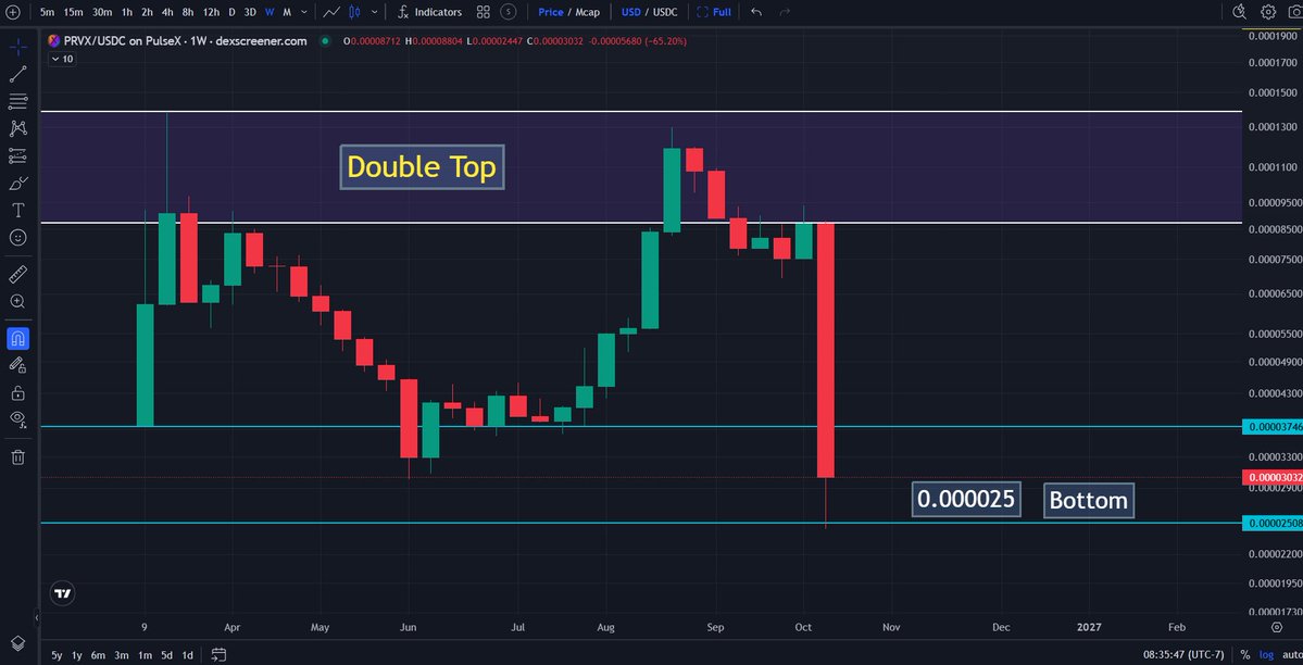 SotaChronicles's tweet photo. 🚨 MAJOR WARNING: The Truth about PulseChain

Richard Heart was just arrested in Istanbul. I've been calling for these levels since January, and hundreds of patrons front-ran it with me.

You're mad because you can't read a chart and didn't listen when you should have. I call it like I see it. Most of you are down bad because for 3 years you refused to look at this community, or the market, with any objectivity.

For 3 years I showed this community the charts, the levels and the dates. Then I put out two documentaries with irrefutable evidence. I called these influencers and scammers out, but you said pDAI to one dollar. Still rekt. I wasn't asking anyone to trust me. I was asking them to look at the truth and watch my two videos.

And your response? "Mannnn, I think you just have personal issues with these people." No. The problem is you can't accept objective reality.

Some people just can't be helped. They're either too naive to see it, or they're bad actors playing dumb. I want no part of it, and nobody serious is going to take this community seriously until it's cleaned up.

They attacked me instead. Never once did they argue with the evidence, because they couldn't. That's what exposed them. If it was ever about a community, they would have looked at the receipts and the charts and said thank you. It was about money, and anyone who threatened the money got attacked.

That's why they're pissed, and the market has humbled them. If you could listen, this would be a lot easier on all of you. Instead you wasted 3 years tweeting and bitching because I called the top so many times? Or because I called out influencers exploiting you. Some of you already moved to other chains, and you still keep watching my page, because you know who the Godfather of PulseChain is.

I've got good news and bad news. Good news, I'm not going anywhere. I'll keep helping every decent investor avoid scams, the influencers and as many bad actors as I can, like I have from the start. I have hundreds of testimonies to prove it.

Bad news, the price gap just got wider for the loud mouths and the wealth gap continues.

Years later, everybody's parroting what I already said. Price is going lower, people finally getting called out for rinsing their followers, and now everyone recognizes it. You had a voice and stayed quiet. Now I return the favor.

Newsletter and VIP spots are open. Email me, so we can keep front-running these whales. I'm bullish on PulseChain in 2027. 

$PLS $PLSX $INC $Hex