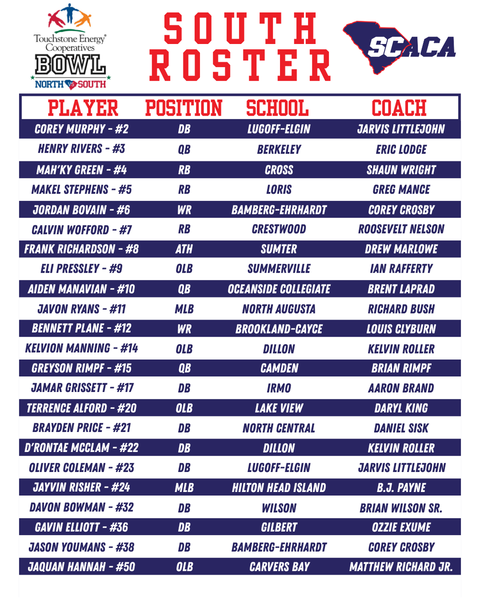 NorthSouthFB's tweet photo. The full rosters are HERE! 🏈🔥 Meet the athletes who will take the field for the 2026 Touchstone Energy Bowl! Check out the complete North and South team lineups, including player numbers and positions.

#starsshinebrighteratthebeach https://t.co/WEartJjQN5
