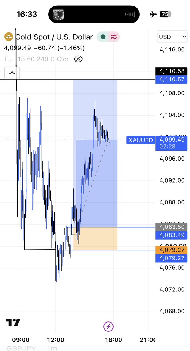 Ignatiusjnr0's tweet photo. Time and price must align 
#forextrading
#forex https://t.co/EFCIQd8jEB