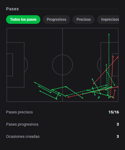 DashStatsES's tweet photo. 🔥 ¡Theo Corbeanu da una exhibición magistral!
⚽ Toronto FC 3 x 3 Orlando City
Dashscore 9.2 🔥
⚽ 1 gol
🅰️ 1 asistencia
🎯 15/16 pases precisos (93.8%)
👟 2 tiros (2 a puerta)
📈 0.33 xG + xA (0.19 xG / 0.14 xA)
🕺 0/2 regates acertados
#DashStats #Fútbol https://t.co/mT0WzJKwI5