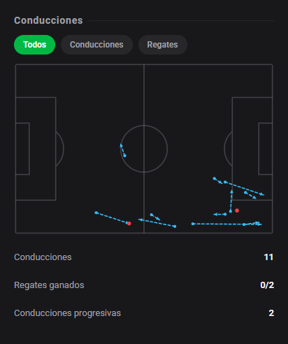 DashStatsES's tweet photo. 🔥 ¡Theo Corbeanu da una exhibición magistral!
⚽ Toronto FC 3 x 3 Orlando City
Dashscore 9.2 🔥
⚽ 1 gol
🅰️ 1 asistencia
🎯 15/16 pases precisos (93.8%)
👟 2 tiros (2 a puerta)
📈 0.33 xG + xA (0.19 xG / 0.14 xA)
🕺 0/2 regates acertados
#DashStats #Fútbol https://t.co/mT0WzJKwI5
