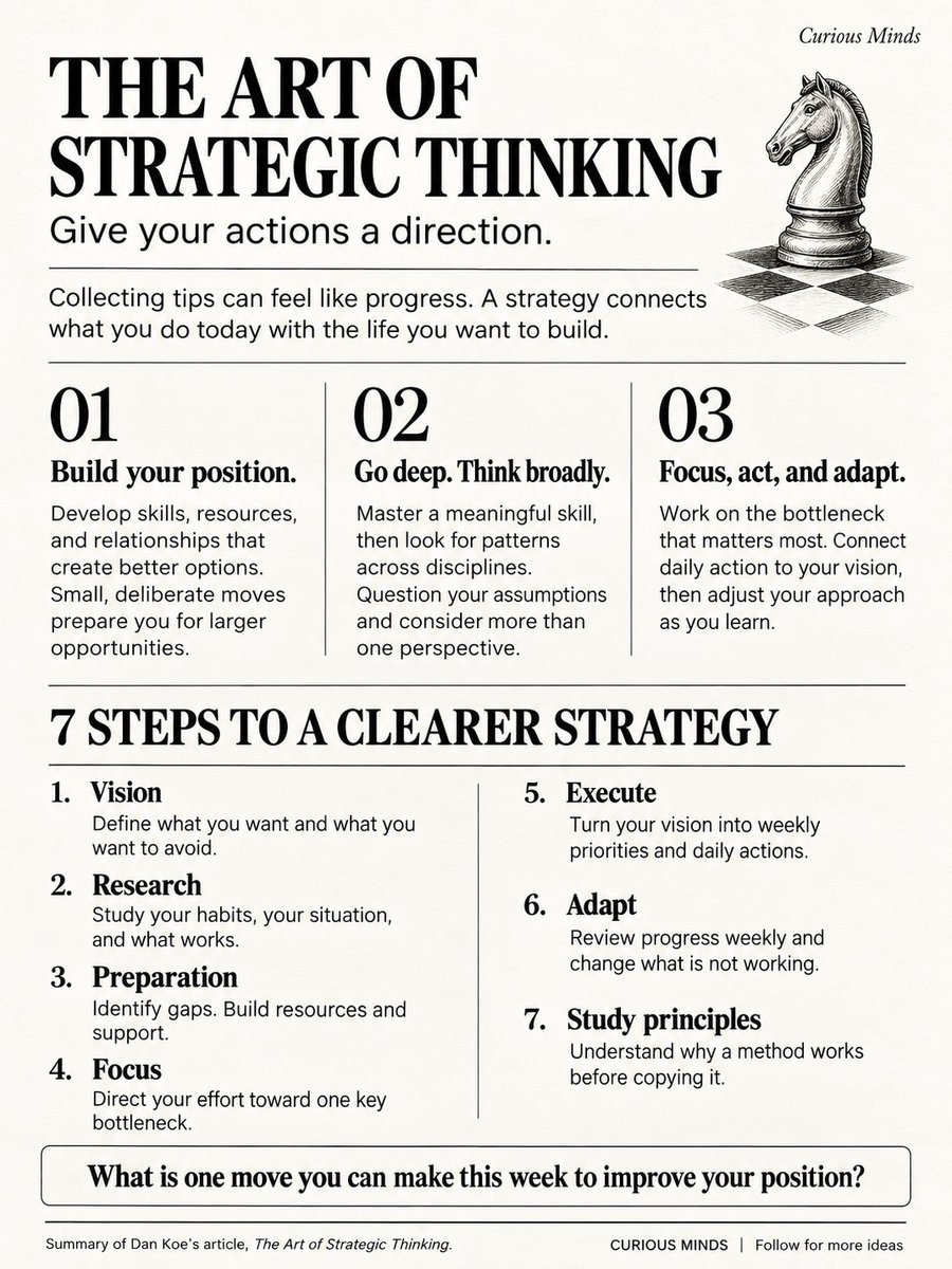 CuriousMindsHub's tweet photo. The Art of Strategic Thinking by @thedankoe https://t.co/o12Fpeb378