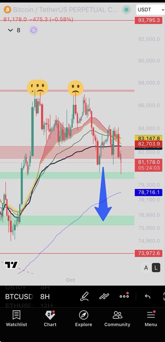 retired_trader's tweet photo. How we looking ??? https://t.co/DL0bEG3XBY