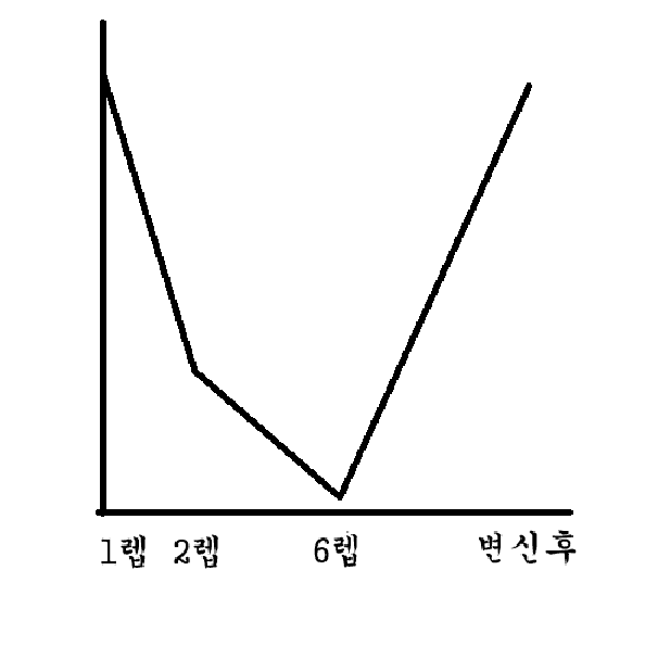 doiekdss's tweet photo. 나 어디서 본 케인 파워그래프 생각나서 재현
아직도 박박웃고있음 https://t.co/eq89hVED5n