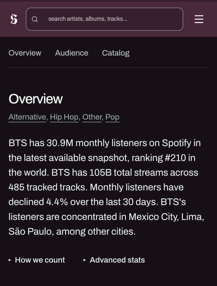 vkdjdjdjd's tweet photo. Bueno, peruanas, vayan con todo porque acabo de ver sus métricas con BTS y… si siguen así, están a nada de reclamar el top 🫣 https://t.co/9Mc1b0bzlN