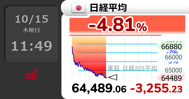 PhantomPNTM's tweet photo. もう今日は株価見るのやめたらええんちゃうか？ https://t.co/oKaThxmHA7