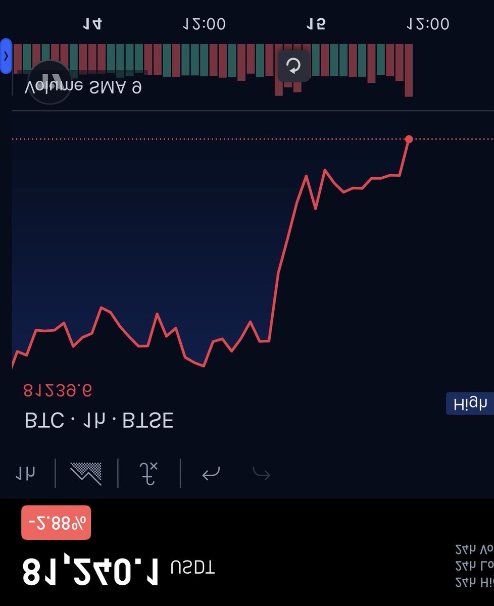 BTSE_Official's tweet photo. Uptober: https://t.co/qv6VNEKNjb