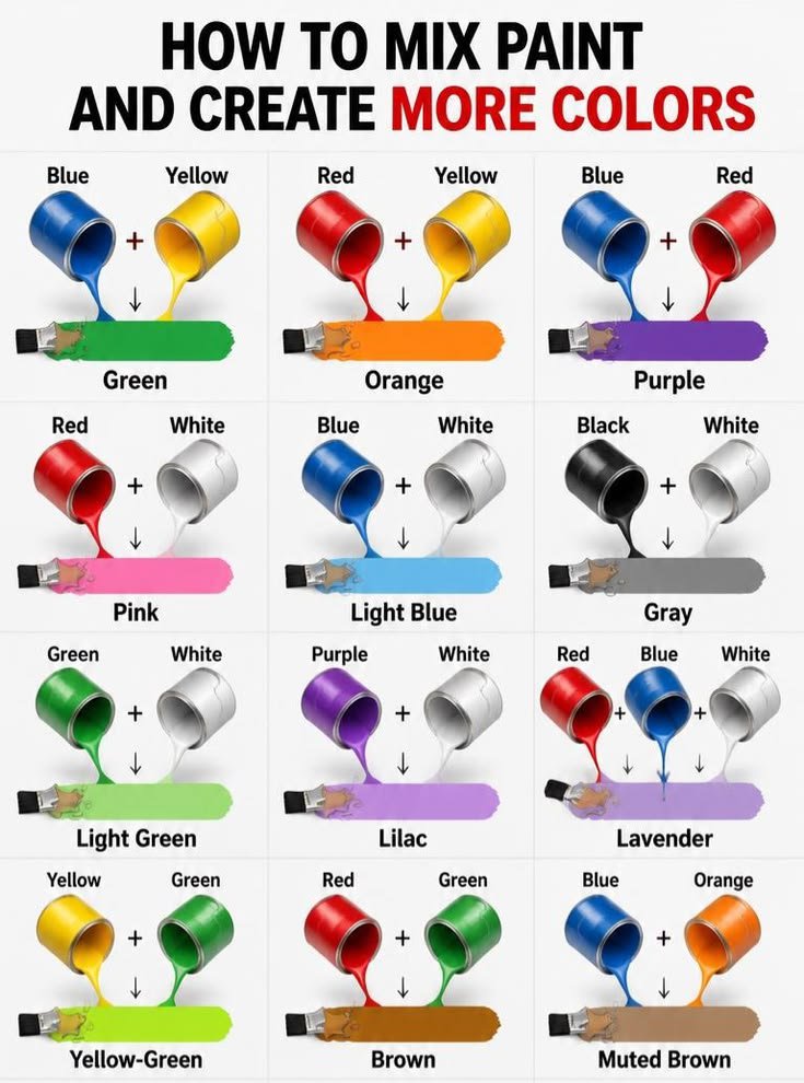 TheMapsGuide's tweet photo. How to mix paint and create more colours https://t.co/8wCjkYccm6