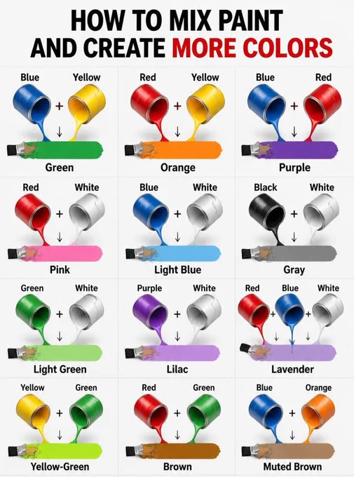 Image from Smart Larning (@TheMapsGuide)