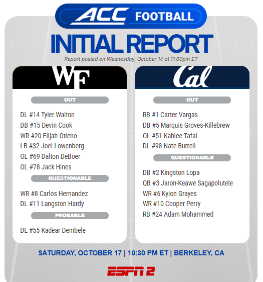 ConorONeill_DI's tweet photo. Initial availability report for Wake Forest-Cal.

If either of those questionables swing the wrong way for WF ... uh oh. https://t.co/dHPZExG0IG