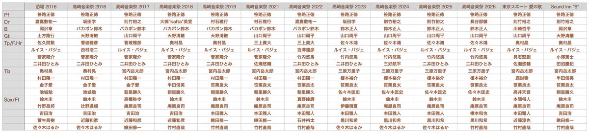 GaOSPELLERman's tweet photo. 訂正：アルデバランのアカペラマークを追加しました
（正十二面体、12枚の正五角形） https://t.co/i6AeF3hip8