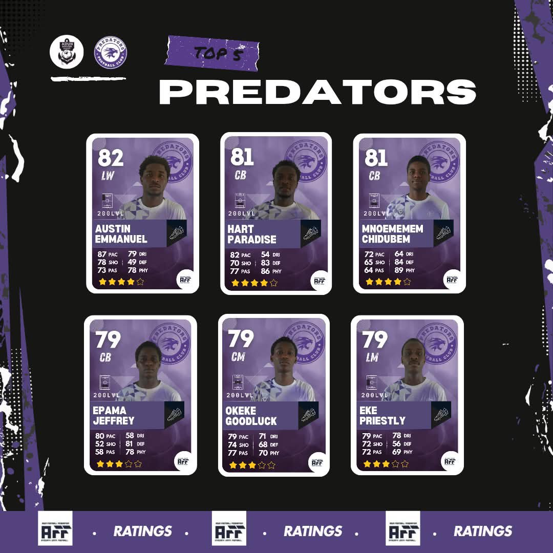 Adun_Football's tweet photo. 🚨MEET THE HIGHEST RATED PLAYERS ACROSS #RTL,#PFC,#MHS,#SCW 2025/2026 season https://t.co/nOOpiKmqth