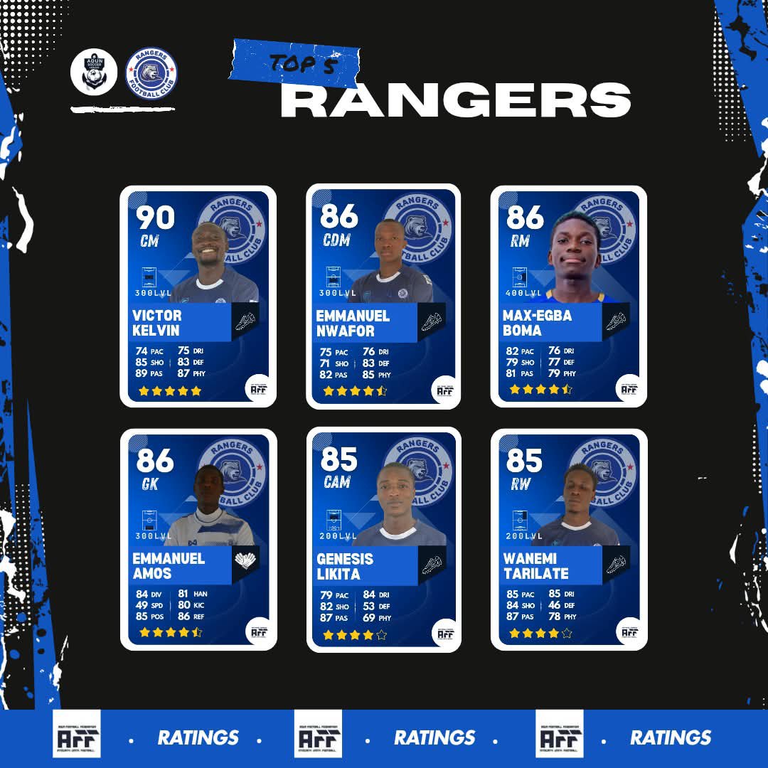 Adun_Football's tweet photo. 🚨 MEET THE HIGHEST RATED PLAYERS ACROSS #SCD, #SFC, #NFC, #RFC 2025/2026 season. https://t.co/mFNUuDKttu