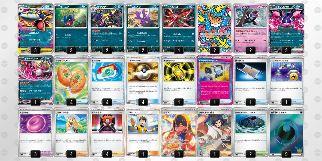 pokekameshi's tweet photo. 🔥大会注目デッキ

📅シティリーグ：10/14(水)
📍ドラゴンスター日本橋2号店
🏆優勝

✨ #ポケカ飯ピックアップ

🔹サメハダー
👤ゆーしん選手：@suzumosbsp

📜デッキコード
cx8Gcc-jU4Qc2-4xc48c

📝デッキメモ
シークレットボックスを採用したメガサメハダー構築でシティリーグ優勝。

▼当日のシティリーグまとめ
https://t.co/lTHLChlVoa