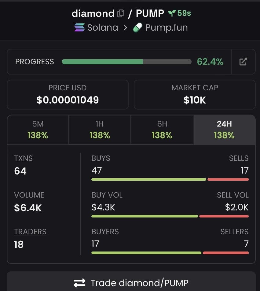 SolanaMemecoin2's tweet photo. Ca>>

JCswFpda5qDhKynTPpGRnD4FSmyT5VAijE7R57Fgpump https://t.co/cC3pHvlR7O