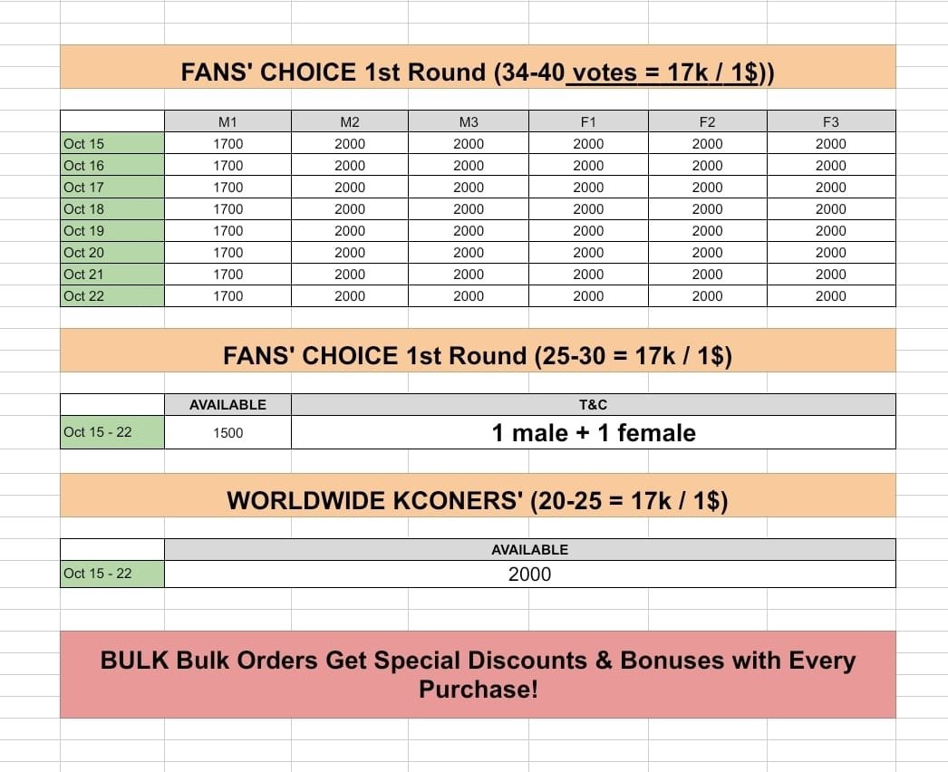 insellkvote's tweet photo. ⏳ Round 1 — 8 days before end!
📢 NEW PRICE LIST

➡️ FANS' CHOICE 1st Vote 
⏯️ 34-40 votes = 17k / 1$ (1 pick)
⏯️ 20-25 votes = 17k / 1$ (1 male + 1 female)

➡️ WORLDWIDE KCONERS'
⏯️ 25-30 votes => 17k / 1$

‼️ bonus every purchase‼️

wts wtb sell buy jual beli mama https://t.co/TVOjAbjfXT