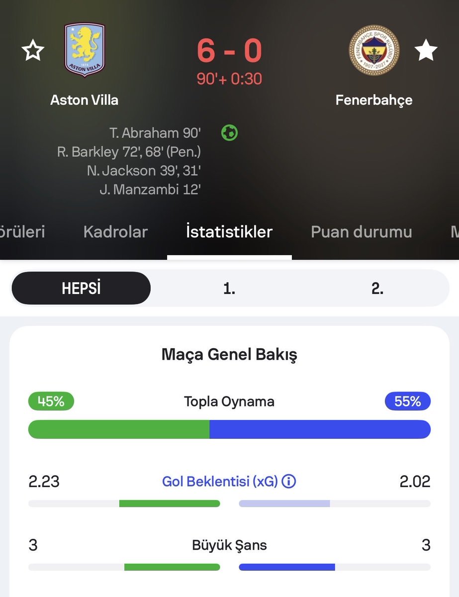 militeryen's tweet photo. @luvforfb Skor 6-0 iken bile xG'ler bu şekilde.

Tamamen oyuncu hatası. 

Ayrıca bu maçı izlerken zevk aldım ben çünkü hücum oynadık, hatta ismail eşşeği penaltı yaptırana kadar çeviririz diyordum.

Geçen sene yendiğimiz maçlarda bile kanser oluyorduk.

Tedescocu ergenlerin anasını s. https://t.co/HjdZtB0a1C
