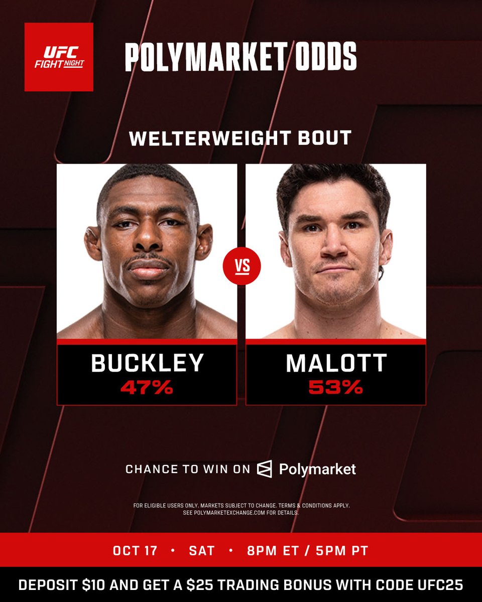 ufc's tweet photo. Looking like it could be a close one at #UFCEdmonton !

B2YB: @Polymarket 

Deposit $10 in the Polymarket app and get a $25 trading bonus with the code: UFC25 at https://t.co/5hC3Nr1kSh https://t.co/ekddNXVDF5