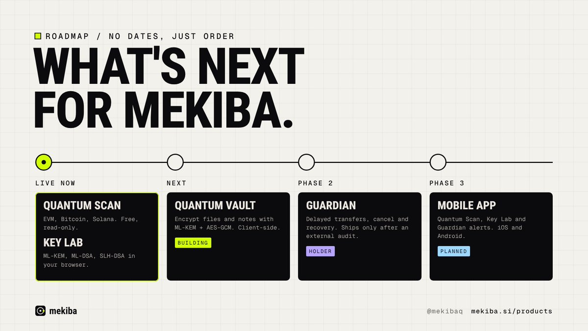mekibaq's tweet photo. what's next for mekiba:

live: Quantum Scan + Key Lab
next: Quantum Vault, post-quantum encryption for files and notes, client-side
phase 2: Guardian, ships only after an external audit
phase 3: mobile app

no dates. we ship, then we post.
https://t.co/j9KaHwCcEj https://t.co/dSE8DVQ9Zt