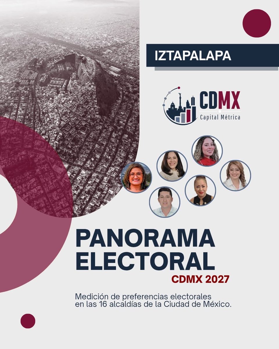 CapitalMataewt's tweet photo. 📊 Iztapalapa 2027

Capital Métrica presenta una nueva medición sobre las preferencias ciudadanas y los perfiles rumbo a la elección de la Alcaldía en 2027. 🗳️

#Iztapalapa2027 #CDMX #CapitalMétrica #Elecciones2027 https://t.co/3BhJWzEntr