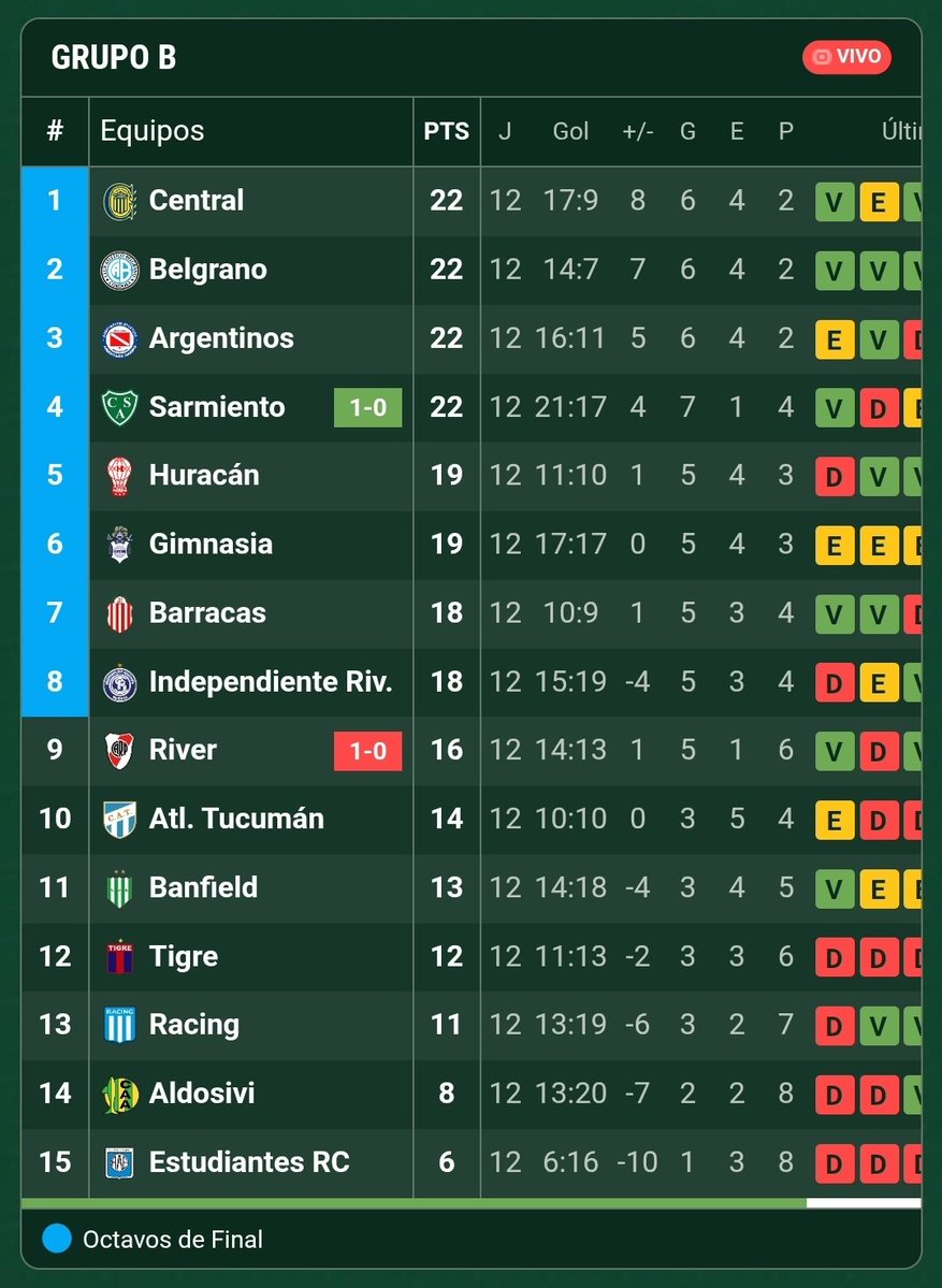frabigol's tweet photo. "Hay que dejar trabajar a Ponzio"
"Pedir a Ramón es hacerle daño a River"
"Martinez Quarta es un chico del club" https://t.co/5mxltfoJKu
