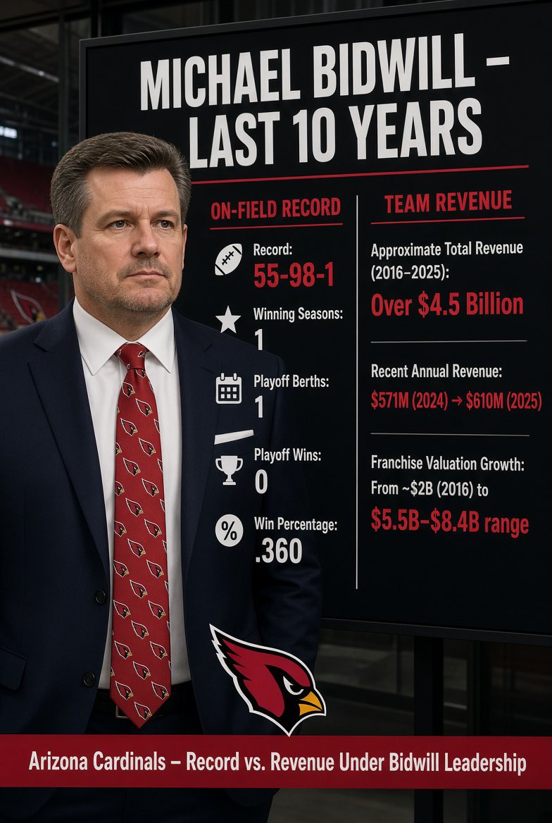 DadCraftical's tweet photo. @AZCardinals @Hyundai #bidwillout https://t.co/VCQdM9y6fo