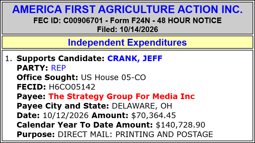traymond071187's tweet photo. AMERICA FIRST AGRICULTURE ACTION INC. spends $70,364 to SUPPORT Jeff Crank (Hse CO-05)(R)

#CO05.

2026 Cycle FEC Data:

https://t.co/2FTVIWU5Hy

FEC:

https://t.co/0HufROfIDT

@RepJeffCrank @reaganforco https://t.co/MMLC4Z4cjU https://t.co/oyLCN37gQm @killinforco @mlcavanaugh https://t.co/WgvWyOLamp