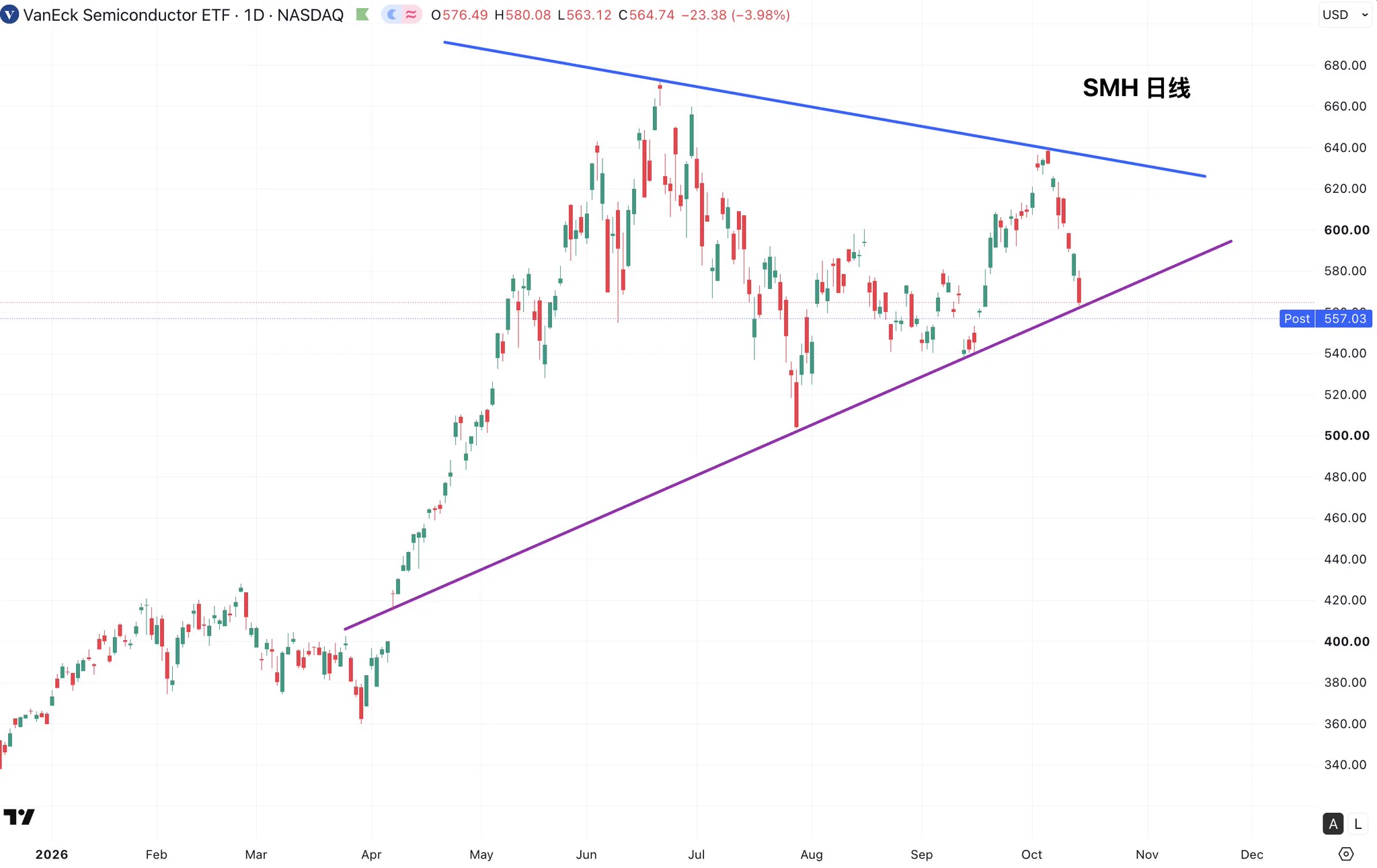 AceA Trading on X: 