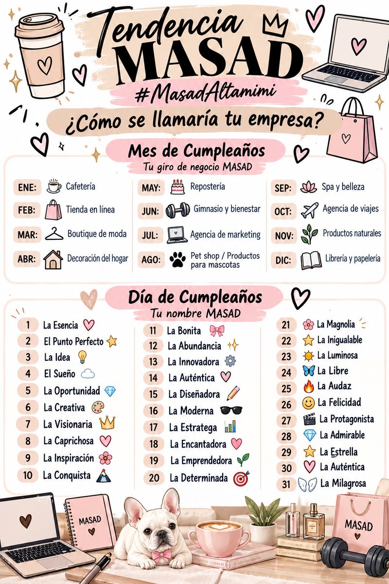 ramuschoche's tweet photo. Cómo se llamaría tu empresa?
Elige el nombre de tu mes y el de tu día

 ejemplo 
Agencia de viajes el visionario 
MASAD 
#masadaltamimi https://t.co/ROaGAb9tnd