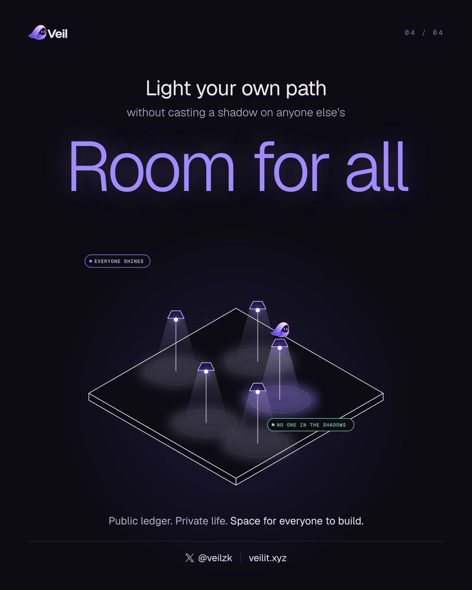 veilzk's tweet photo. We don't need to compete with other privacy ecosystems.

Privacy isn't a zero-sum game. Every project that protects people makes the whole space stronger.

And if others need to use our name to make their case, that already tells you something.

We'll keep putting our energy into building the most advanced privacy we can, not into comparisons or distractions.

To every developer, creator, and community out there: build boldly, do your best work, and light your own path without dimming anyone else's.

There's room for all of us. We'd rather let our product speak for itself.