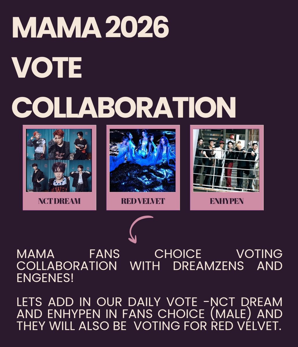 rvelites's tweet photo. MAMA Fans Choice Voting Collaboration with Dreamzens and Engenes! 

Vote: 
FANS CHOICE (Female)
⭐️ Red Velvet

FANS CHOICE (Male)
⭐️ NCT Dream
⭐️ Enhypen

🗳 https://t.co/lRrWAxvQXw

We need 100 proof daily 🙏 reply with tags below 👇

#레드벨벳 #RedVelvet https://t.co/qVI9eawLzL