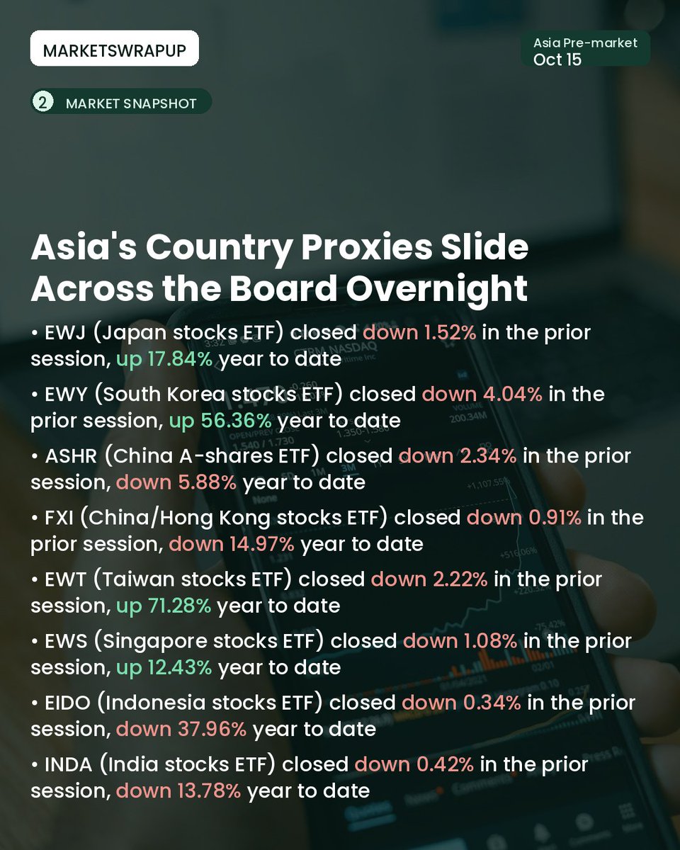 MarketsWrapUp's tweet photo. Asia's markets open under pressure as hot US inflation data triggers a broad selloff, but Reliance Jio's blockbuster IPO buzz and surging chip demand from China tell a more complicated story underneath. #stockmarket #investing #finance #AsiaMarkets #JioIPO #ChipStocks https://t.co/zDkdibWbjj