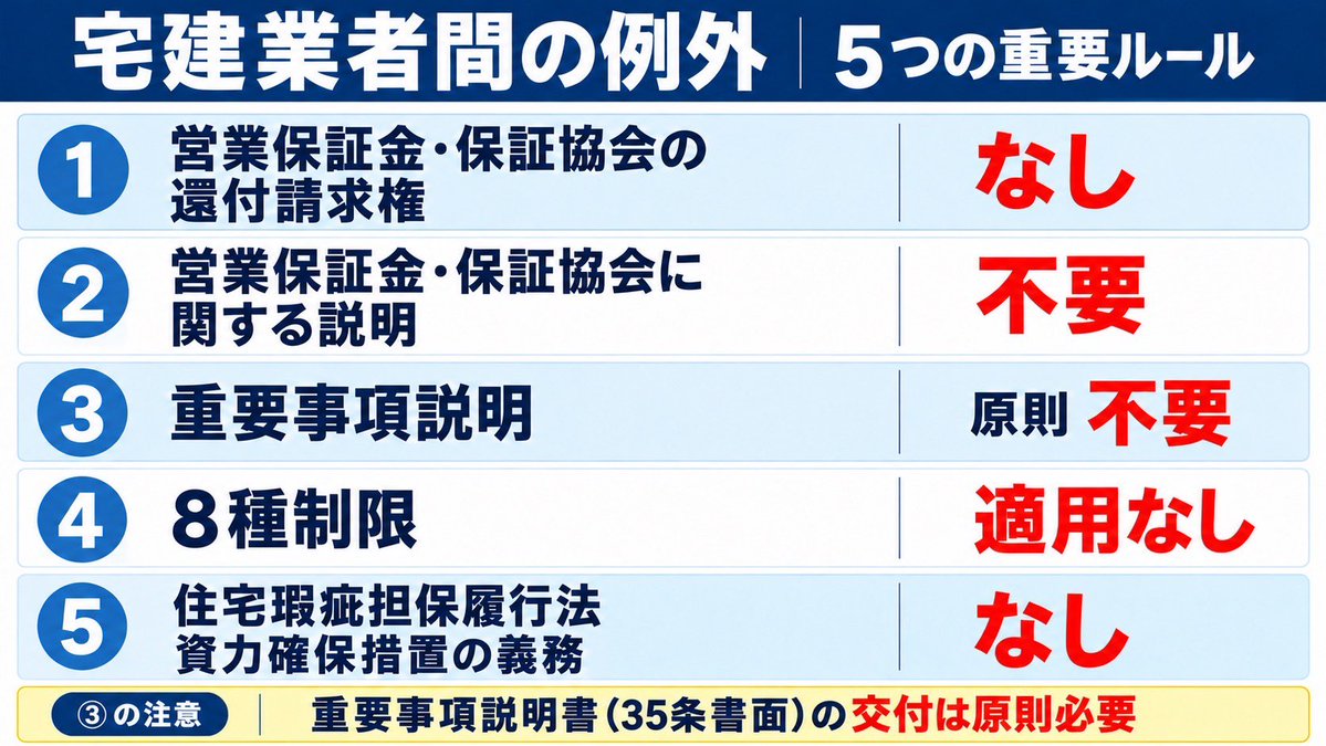 te2yoshi's tweet photo. この業者間の例外はしっかり‼️

【③の補足】
宅建業者が信託受益権の売主となる場合、原則35条書面の説明も交付も省略できません（一定の場合には省略できる例外あり）。 https://t.co/uoeeHodFPH