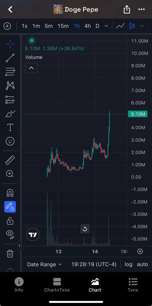 Capacoin's tweet photo. 1 more hr later loooool https://t.co/rn2cX5sYHI