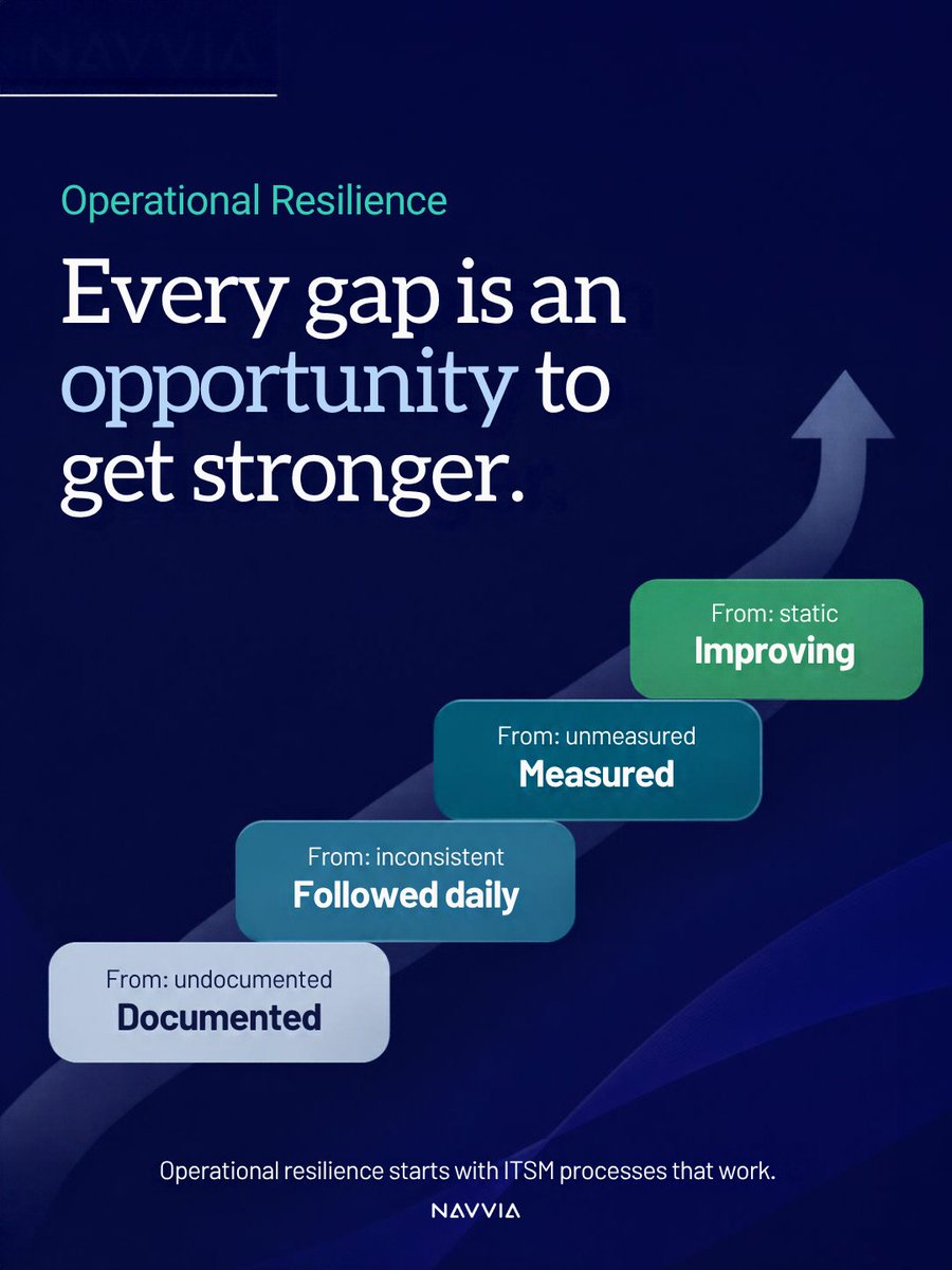 GoNavvia's tweet photo. Operational resilience starts with ITSM processes that work.

No massive new framework needed. Strengthen what you already rely on:

✅ Documented?
✅ Followed consistently?
✅ Measured and improved?

Every gap is a chance to get stronger.

#ITSM #Resilience https://t.co/yOfgKbkCOo