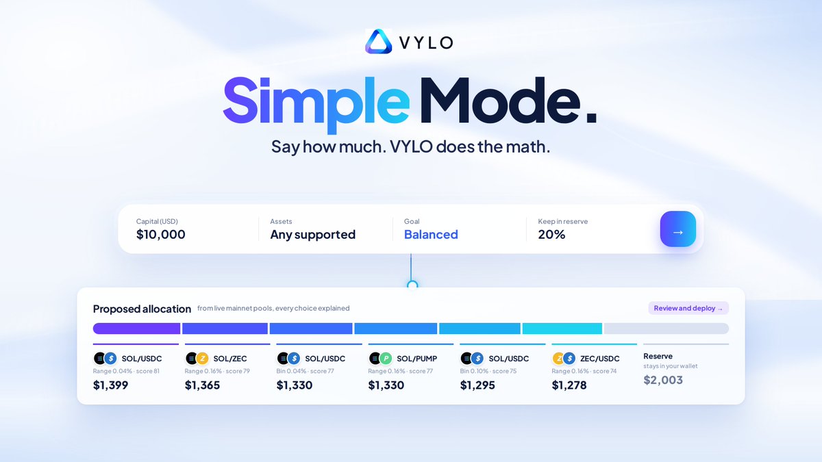 VyloLiquidity's tweet photo. You have $10,000 and zero time to research 250 pools.

So you tell VYLO three things. How much, which assets, how careful.

Seconds later you have a plan: six scored pools with your preferences. 

That's Simple Mode. Try it on https://t.co/RqH9G9qgtk https://t.co/PuE93eJ2ZM
