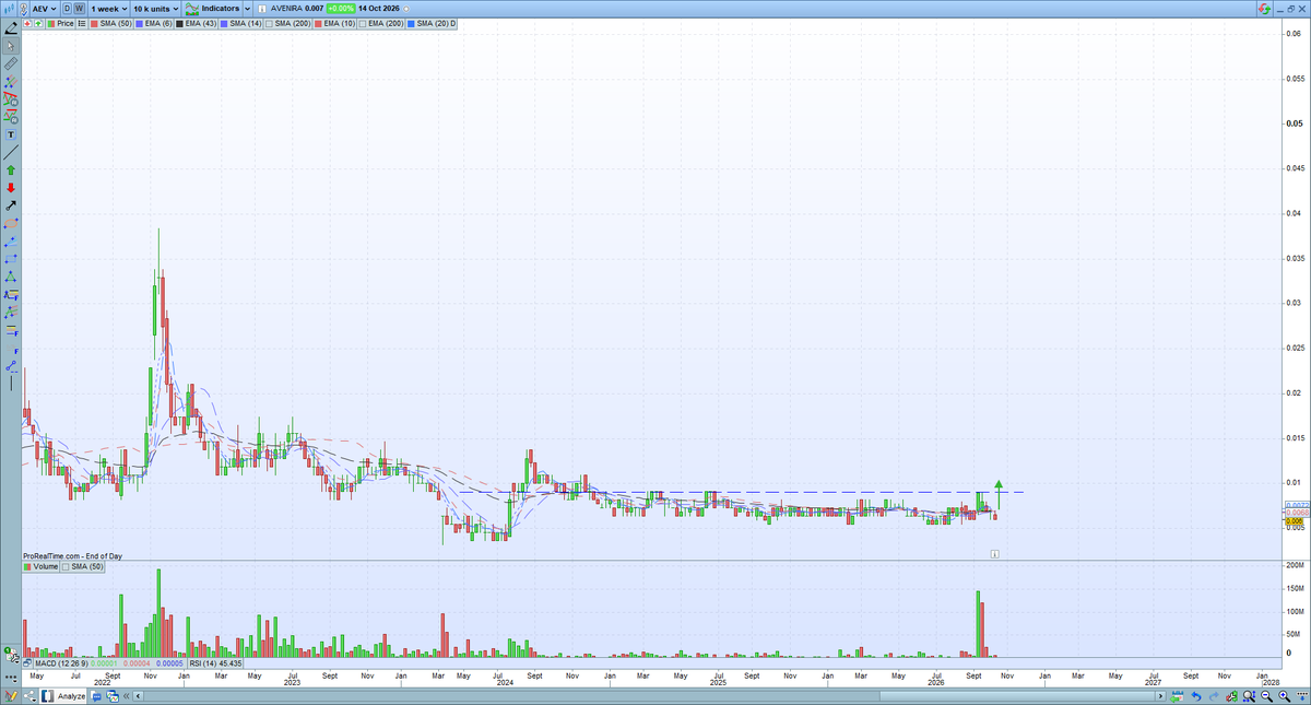 CheatChart's tweet photo. $AEV - 1.1 cents, DYOR https://t.co/5PfzRSBFDa