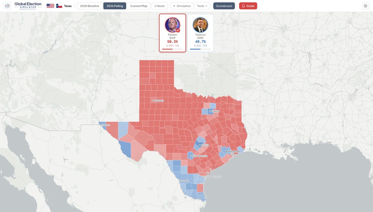globalelectsim's tweet photo. 🇺🇸 2026 U.S. Senate Election Projection (Texas):
🔗 https://t.co/ZnUVIicDEo

🔴 Ken Paxton (R) - 3,697,742 (50.3%)
🔵 James Talarico (D) - 3,657,729 (49.7%)

📊 Margin of Error: 1.2% (+/-)
📅 October 14, 2026 https://t.co/Uo3GO14hfV